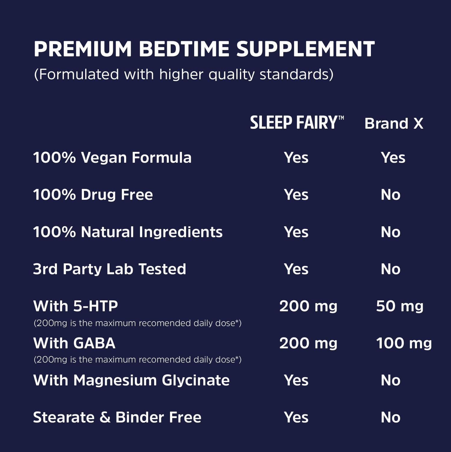 Sleep Fairy Nighttime Supplement with Melatonin & Magnesium Glycinate - Vegan Capsules