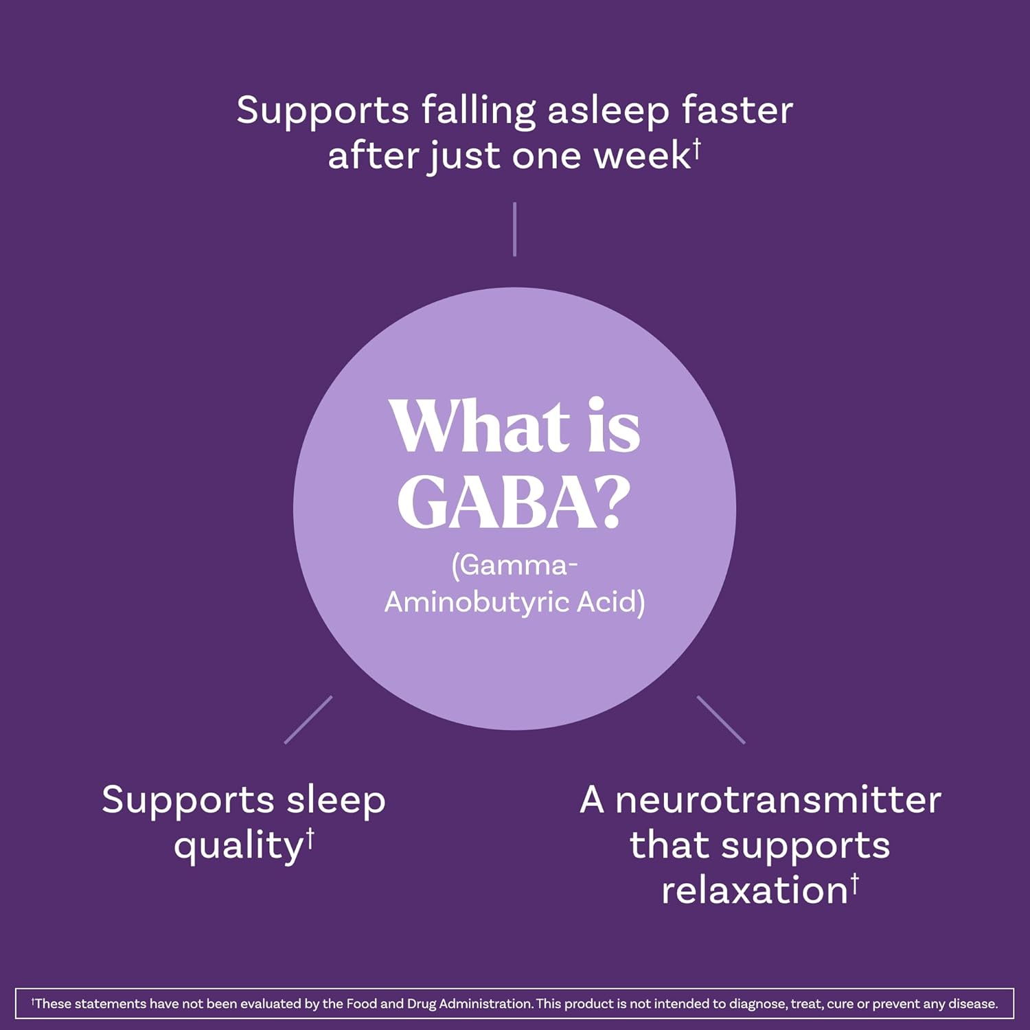 Sleep & Restore Capsules with 100mg Magnesium Glycinate and GABA for Optimal Restorative Sleep, Melatonin-Free, 30-Day Supply