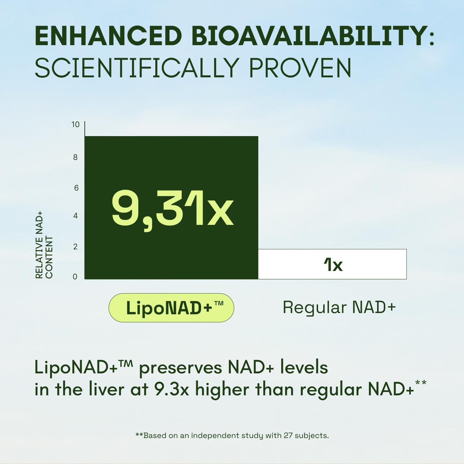 NMNH Supplement Alternative - Liposomal NAD with Resveratrol - High Purity NAD Supplement for Anti-Aging, Energy, Focus - 60 Capsules