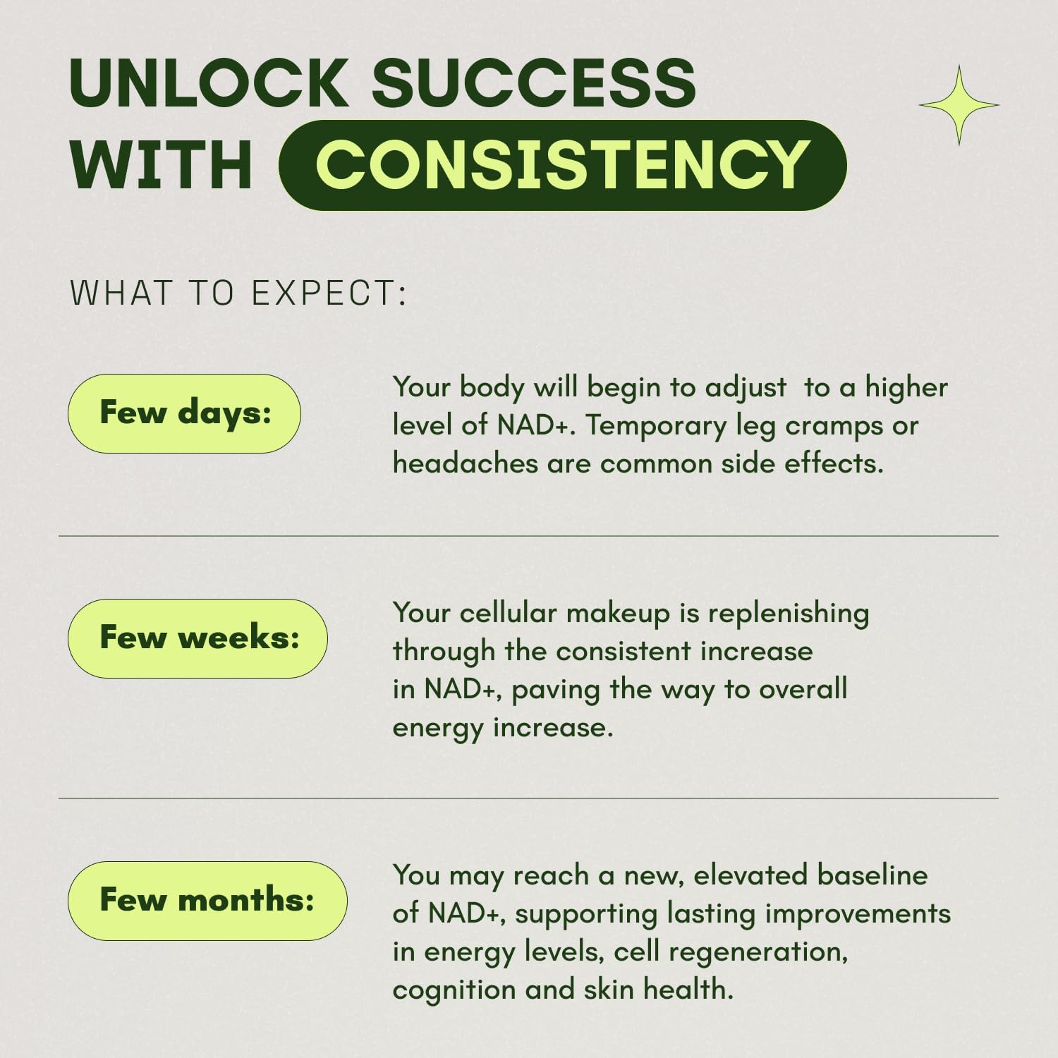 NMNH Supplement Alternative - Liposomal NAD with Resveratrol - High Purity NAD Supplement for Anti-Aging, Energy, Focus - 60 Capsules