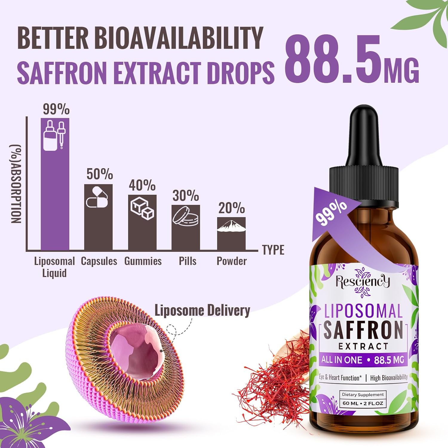 Saffron Saffron Supplements - 88.5 Mg Saffron Extract Better Bioavailability Liposomal Drops for Mood, Energy, Vision & Focus with Ashwagandha, Turmeric, Magnesium, Zinc, Vitamin B12 & D3, 60 Ml, 30 Servings