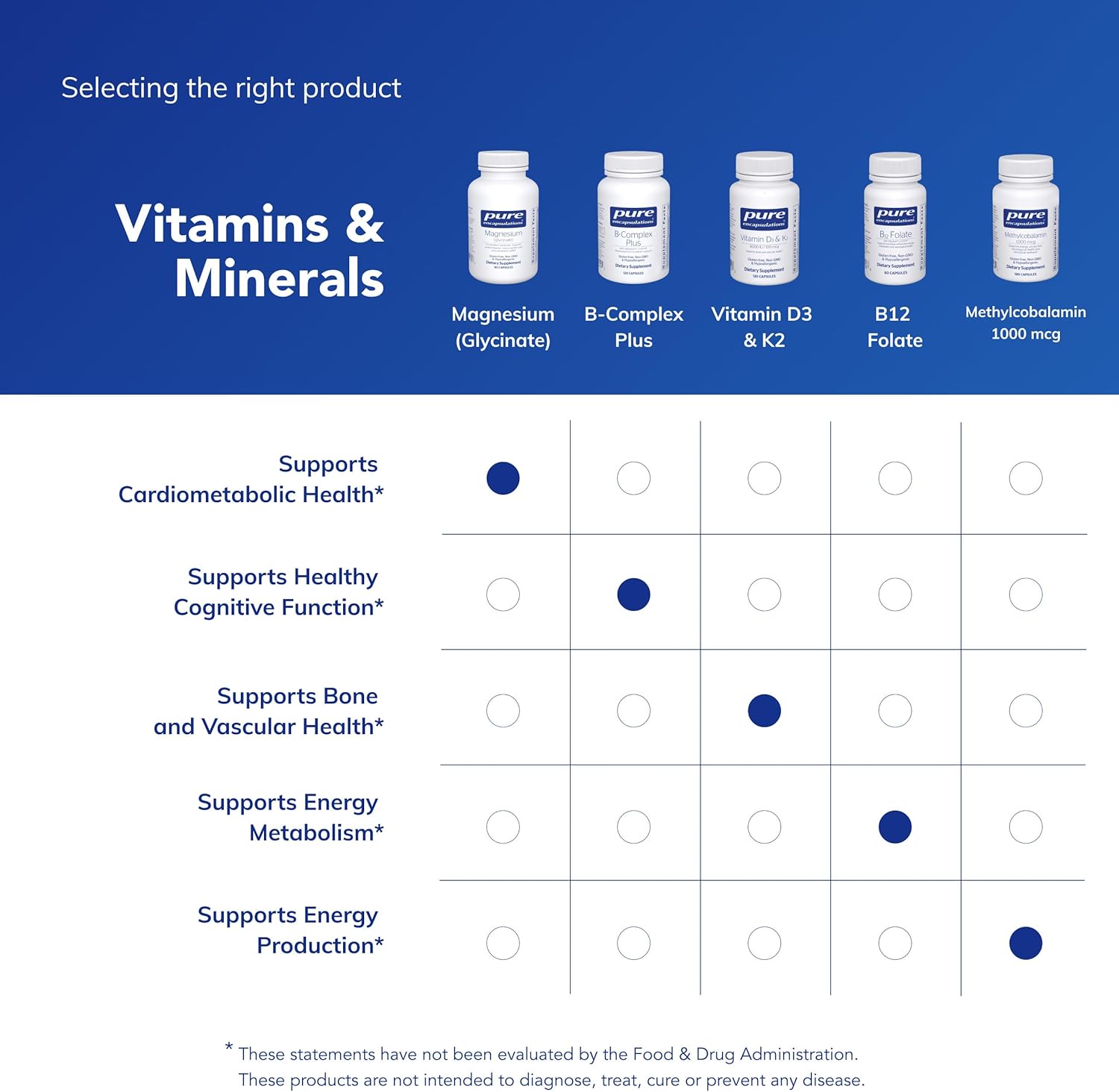 Magnesium (Glycinate) - Supplement to Support Stress Relief, Sleep, Heart Health, Nerves, Muscles, and Metabolism* - with Magnesium Glycinate - 90 Capsules