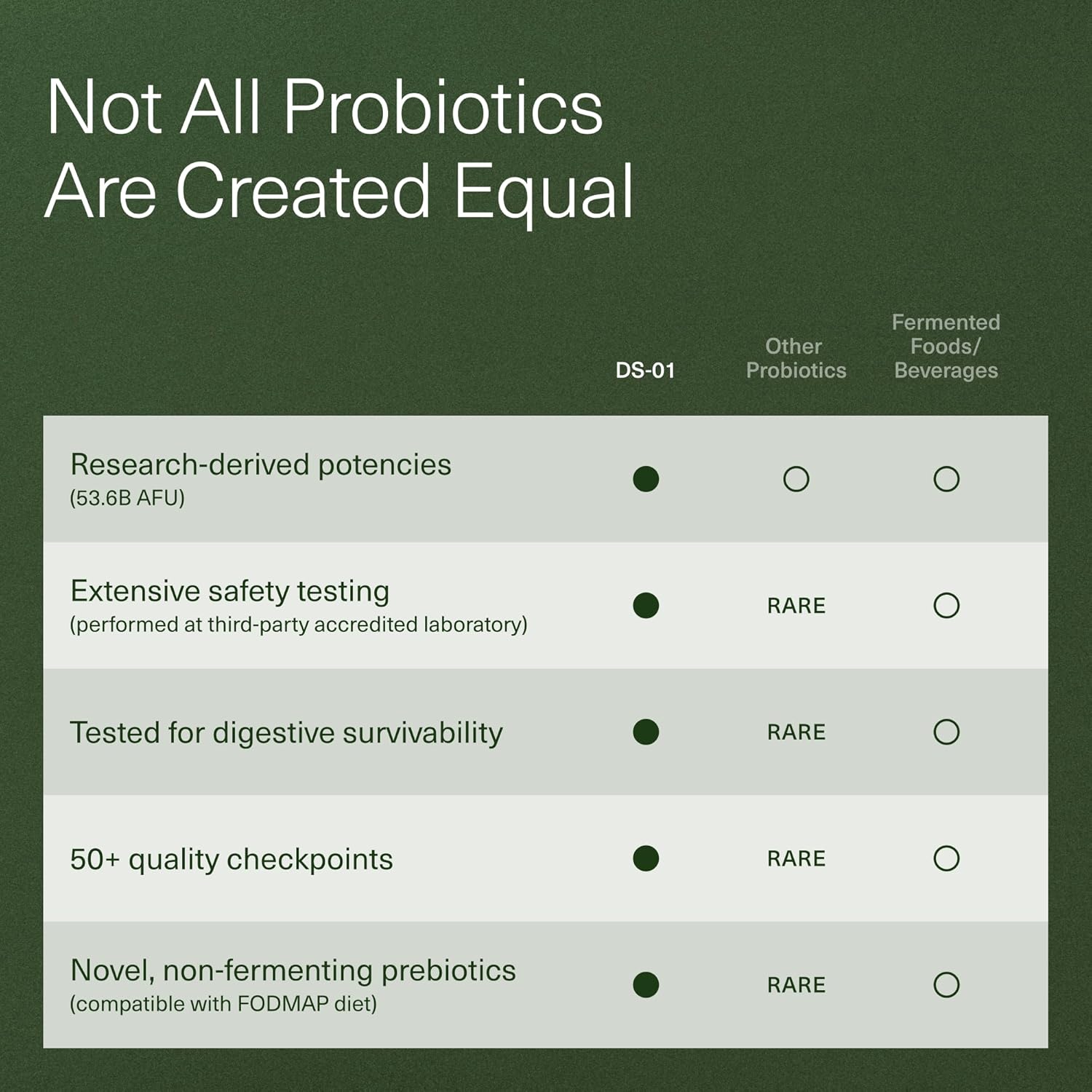 Seed  DS-01 Daily Synbiotic - Prebiotic and Probiotic for Women & Men - Digestive Health, Gut Health, Immune Support, Bloating & Constipation Relief - Vegan & Shelf-Stable - 60 Capsules (30-Day Supply)